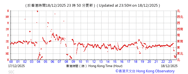 A graph showing the number of the time
AI-generated content may be incorrect.